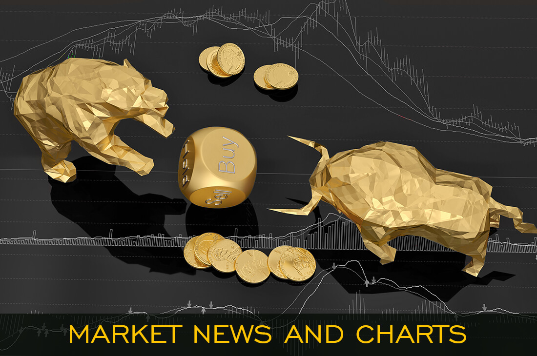 Market News and Charts For June 1, 2020