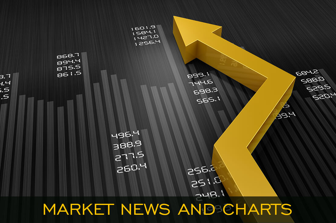 Market News and Charts