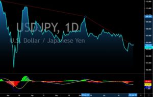 USD/JPY For August 6
