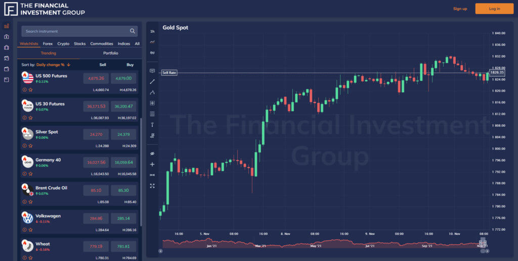 Financial Investment Group trading platform